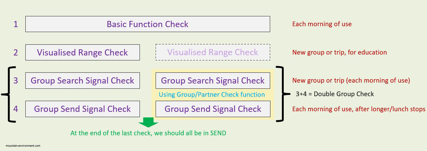 Transceiver_checks_overview